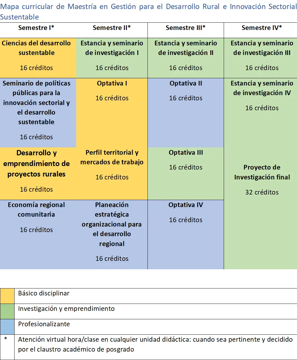 MAPA CURRICULAR